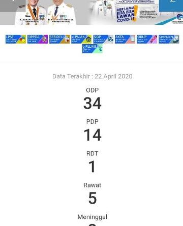 Info Terkini Covid 19 Di Deli Serdang Jumlah PDP Bertambah dan Jumlah ODP Mengalami Penurunan