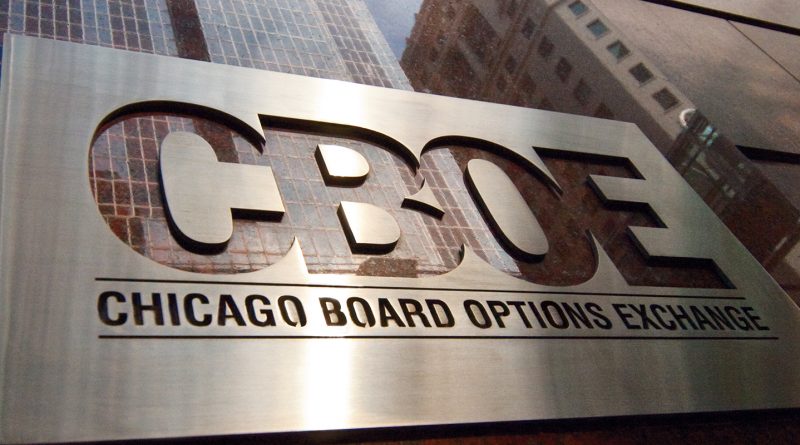 CBOE
