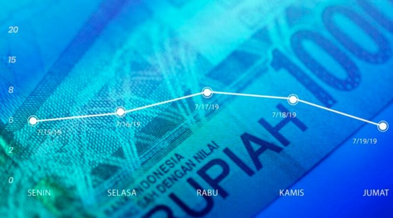 Rupiah Mendekati Rp15.600