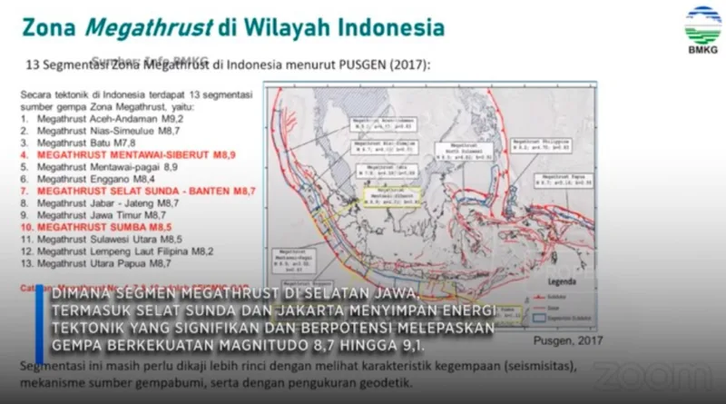 Ledakan Megathrust Selat Sunda Picu Tsunami Raksasa