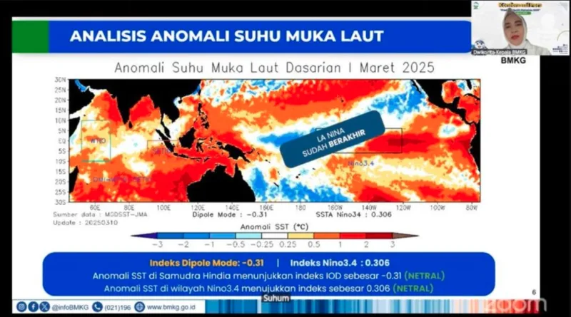 BMKG Jelaskan Kapan Musim Kemarau Tahun 2025 Dimulai